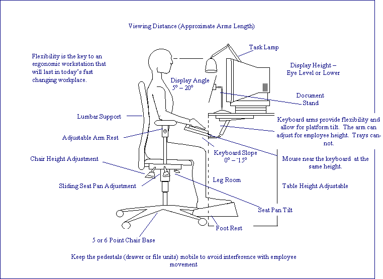 Diagram of person sitting at desk