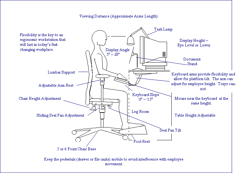 Workstation Ergonomics Diagrams And Checklist