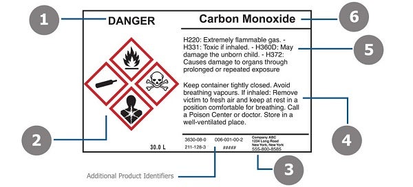 Carbon Monoxide container label with 6 points labeled