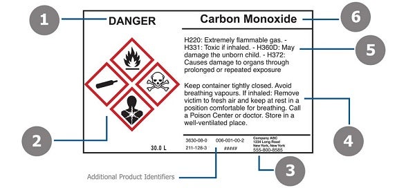 Labeling secondary containers