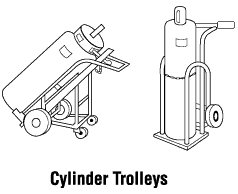 Compressed Gas Cylinders, Environmental Health and Safety